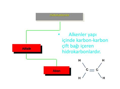 PPT Organik Bileşikler PowerPoint Presentation free download ID