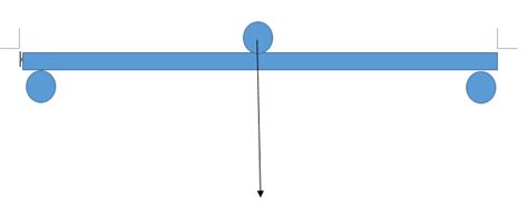solved   point load bending test   shown   cheggcom
