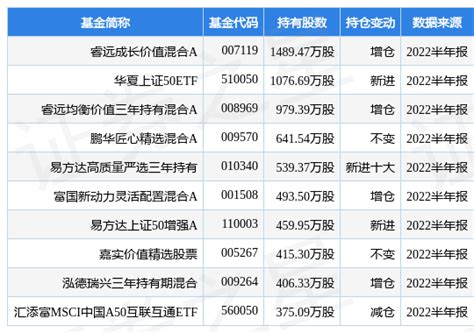 万华化学最新公告：下调9月份中国地区mdi价格 数据 融资融券 公司