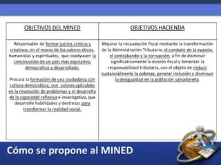 El Salvador Programa de Educación Fiscal Mario Ernesto Juárez