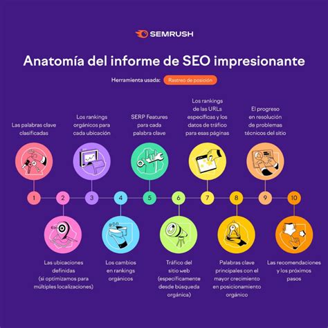 Puntos Clave Para Crear Las Mejores Infografías Mdirector