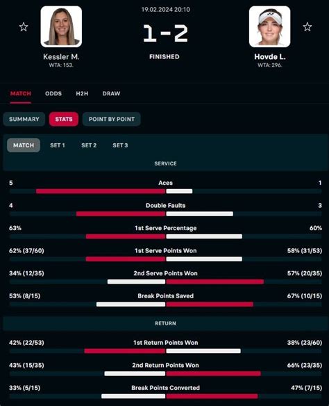 Result WTA 125 Puerto Vallarta QFR WC Liv Hovde Def 1 Mccartney