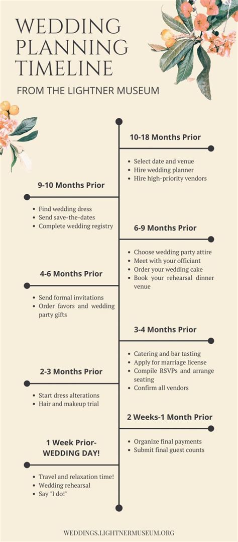 Wedding Week Timeline Template