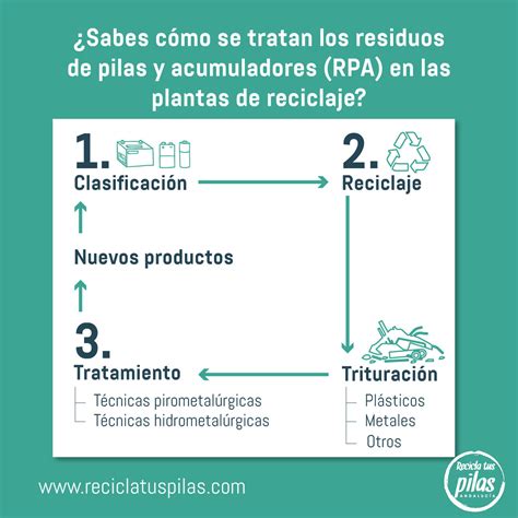 Los Residuos De Pilas Y Acumuladores En Las Plantas De Reciclaje