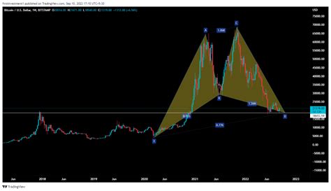 Weekly Bullish Formation Looks For 15 Gains In Bitcoin Analysis