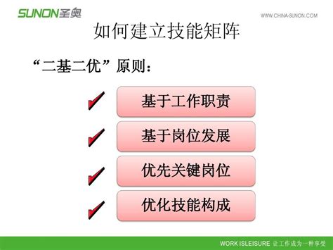 技能矩阵培训资料word文档在线阅读与下载免费文档