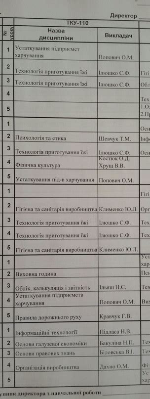 ВКУ 110 2024 | ВКонтакте