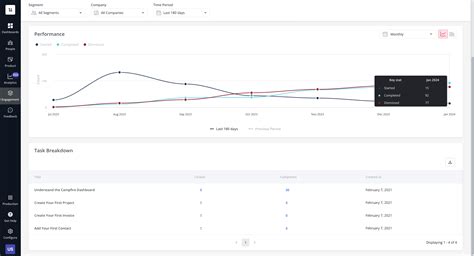 Userpilot For New Customer Onboarding Features Pricing And Review