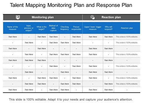 Talent Mapping Monitoring Plan And Response Plan Powerpoint Templates