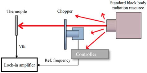 Sensors Special Issue Advanced Cmos Sensors And Applications