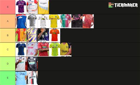 Isl New Jerseys Tier List Community Rankings Tiermaker