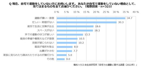 ヨガスタジオのある住まいで、いつでも気軽に運動を｜積水ハウス株式会社のプレスリリース