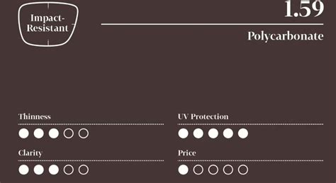 Discover the Advantages of Polycarbonate Lenses for Your Eyewear ...