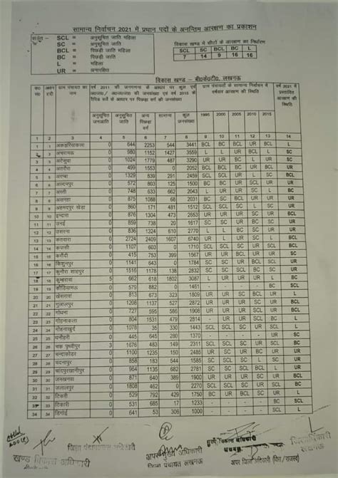 Up Gram Panchayat Chunav Seat Reservation List 2021 Pdf Download