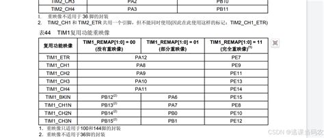 stm32中AFIO重映射功能及如何在标准库中配置AFIO stm32 afio CSDN博客