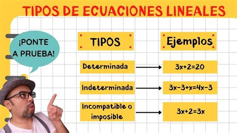 Tipos De Ecuaciones Lineales Youtube