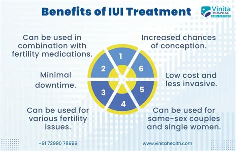 Best Iui Treatment In Chennai Best Treatment