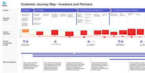 User Journey Vs User Flow Differences And Similarities Trianz