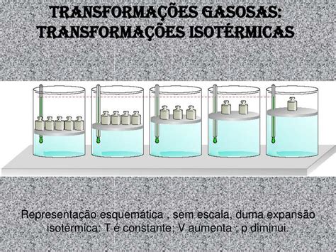 Transformacoes Gasosas - PPT - Transformações gasosas: uma experiência importante PowerPoint ...