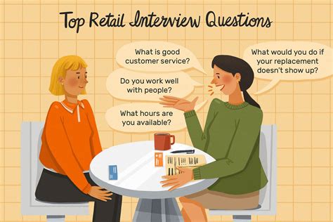 Retail Job Interview Questions And Best Answers