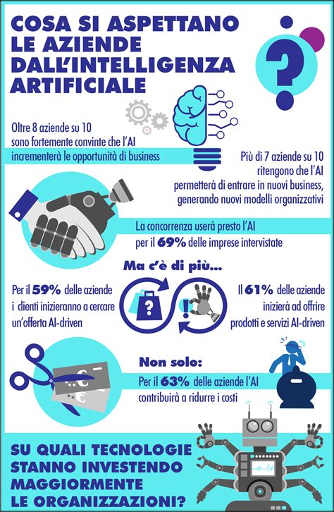 Intelligenza Artificiale Un Alleato Delle Aziende Per Incrementare Le Opportunità Di Business