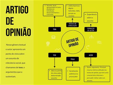 Mapa mental sobre Artigo de Opinião Artigo de opiniao Texto de