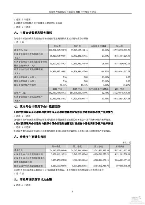 珠海格力电器股份有限公司2016年年度报告（157页）pdf 先导研报