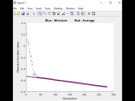 Adaptive Restart Hybrid Genetic Algorithm Youtube