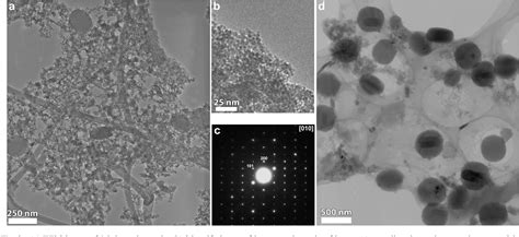 Figure 2 From Modelling Of Synchrotron Saxs Patterns Of Silicalite 1