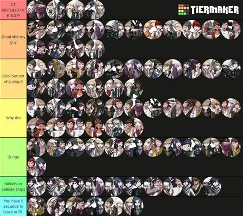 Danganronpa Ship Tier List Danganronpa Amino