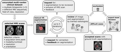 Frontiers Deep Learning For Automatic Segmentation Of Vestibular