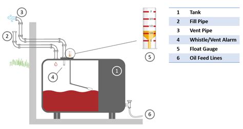 How To Fill A Home Heating Oil Tank