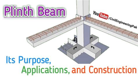 What Is The Plinth Beam Application Of Plinth Beam Specification ...