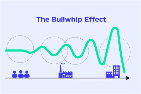 Unveil The Bullwhip Effect A Surprising Lens On Hybrid Work