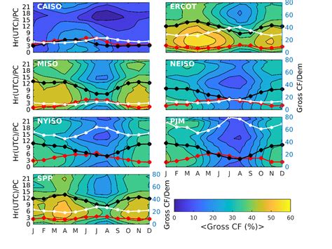 Variability in Wind Power Generation | https://climatemodeling.science ...