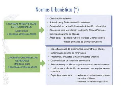 Instrumentos Ordenamiento Territorial Ppt