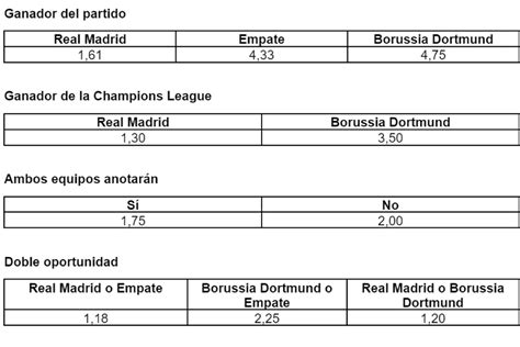 Todo Lo Que Tienes Que Saber Sobre Apuestas Para La Final De La Champions League 2023 2024 Infobae