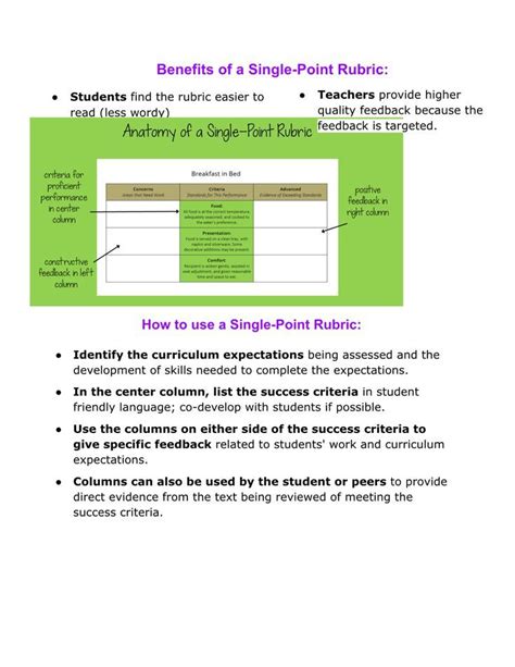 Single Point Rubric