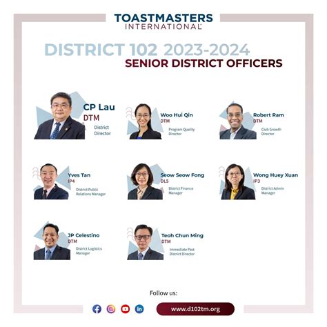 District Team District Toastmasters International