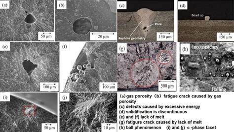 Typical Defects Of D Printed Metal Parts Eplus D