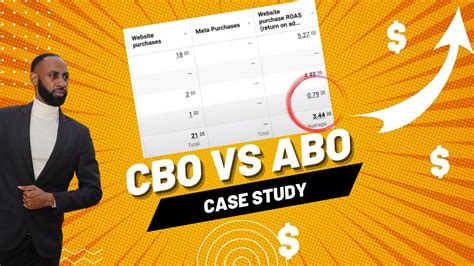 Cbo Vs Abo Facebook Campaign Budget Optimization Or Ad Set Budget