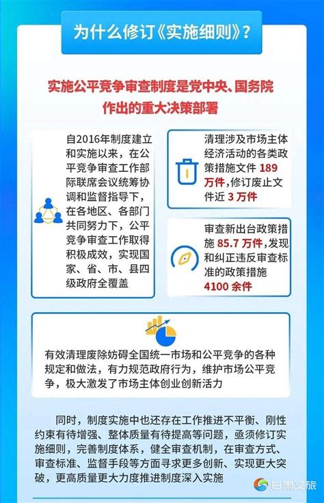 一图读懂 公平竞争审查制度实施细则 甘肃文旅