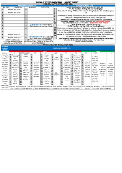 Top Scoring Baseball Cheat Sheets Free To Download In Pdf Format