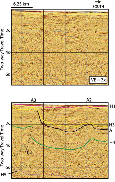 Steep Seismic Section Top Uninterpreted And Bottom Interpreted