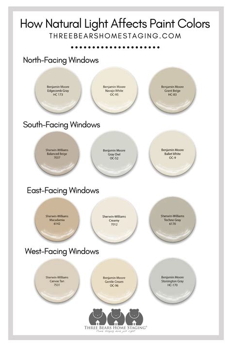 How Natural Light Affects Interior Paint Colors Three Bears Home Staging®