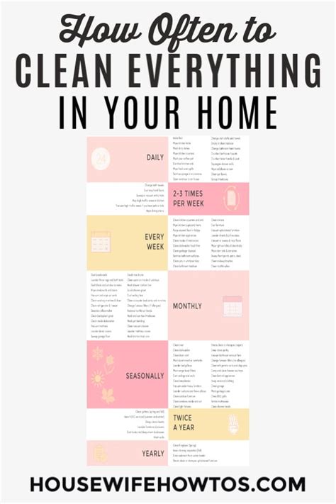 How Often Do You Need To Clean Things With Chart