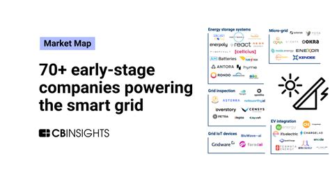 Early Stage Companies Powering The Smart Grid Cb Insights Research