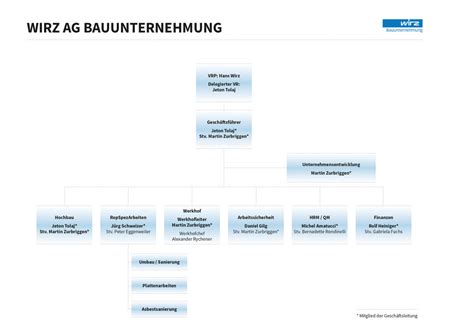 Wirzorganigrammbauunternehmung Bauunternehmung