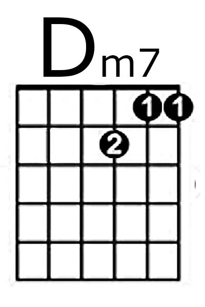 Dm7 – D Minor 7 – Online Guitar Chordbook