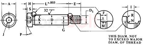 Asme B Hexagon Socket Head Shoulder Screws Dimensions Standards